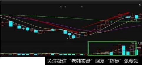 超跌反弹<a href='/cgjq/286673.html'>抓强势股</a>