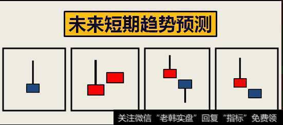 需要再加上一个次日的K线