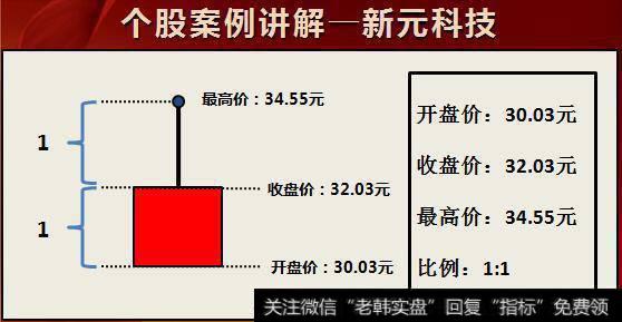 实体与上影线长度的比例