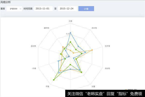 必须有多种模型组合