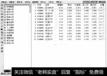 功能子树基本上涵盖了本软件所有功能，如定制版面、报价分析、选股器、预警系统等