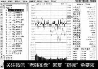 如这里选择【大盘分析】【101上证180走势】选项，即可打开【上证180分时走势图】