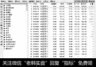 【指标子树】:指标子树向用户提供了多种技术指标，以及能在K线图上作出指示的五彩K线指示和交易系统指示等