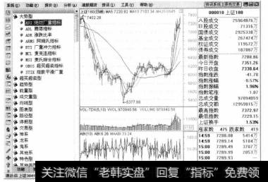 如这里选择【大势型】【ABI绝对广量指标】选项，即可在打开的窗格中显示股票的ABI绝对广量指标信息。