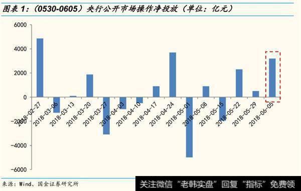 央行公开市场操作净投放