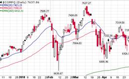 徐小明最新股市评论:6月6日盘前必读