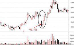 主升浪启动信号：极速深V原理