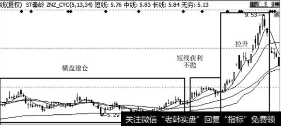 ST秦岭走势图