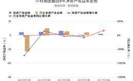 中利集团2017年年报出炉，净资产收益率大幅增长