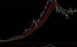 追踪短线强势股 34股均线多头排列