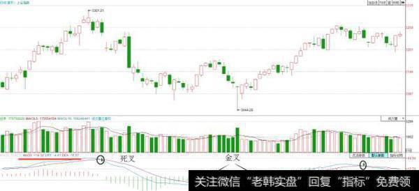 短期线DIF上穿长期线DEA