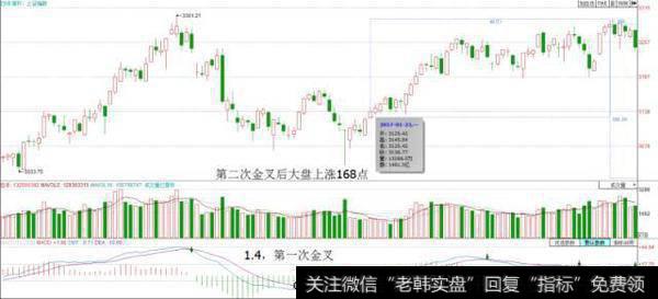 零轴下二次金叉