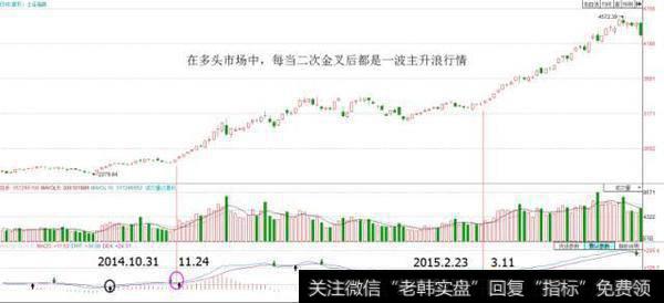 后期涨幅会很大