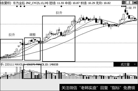 <a href='/scdx/254445.html'>东方金钰</a>走势图