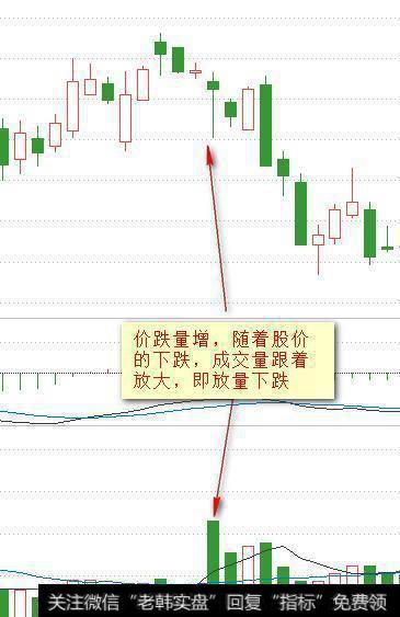量增价跌