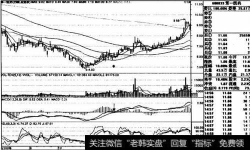 第一医药2008年9月～2009年2月日线走势图