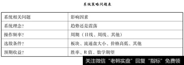 系统策略问题表