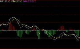 学懂了MACD，远比读万卷股票书有用