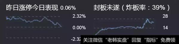 游资复盘：新的起点，新的开始 连板龙头及<a href='/qiangshigu/'>强势股</a>点评