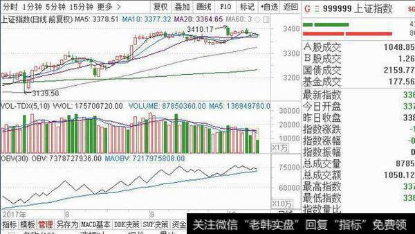 999999上证指数应该是1/3持仓图