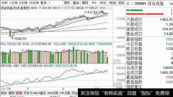 深证成指应该是1/3持仓