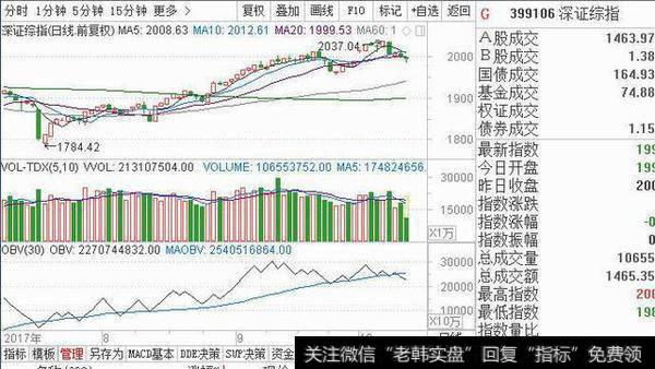 深圳综指应该是0/3持仓，也就是空仓