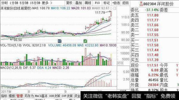 洋河股份上证指数图