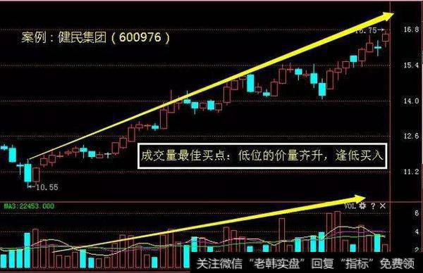 健民集团股票图