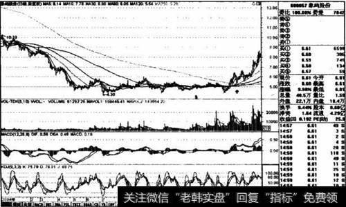 象屿股份2004年2月～2005年7月日线走势图