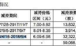 周末重大利空：这些个股遭大量减持，小散要注意风险！