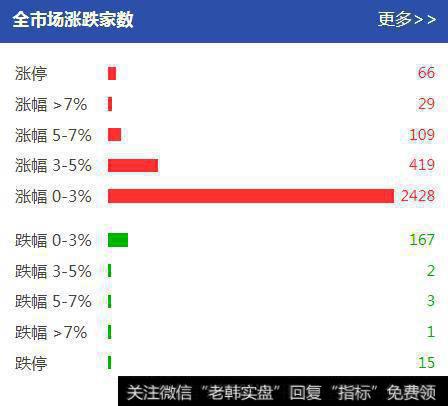 爆发！A股势将反攻？分析人士：技术面还需突破一位置