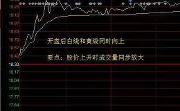 股市亏损老股民带血的领悟：最重要的分时形态，远比股票书精湛