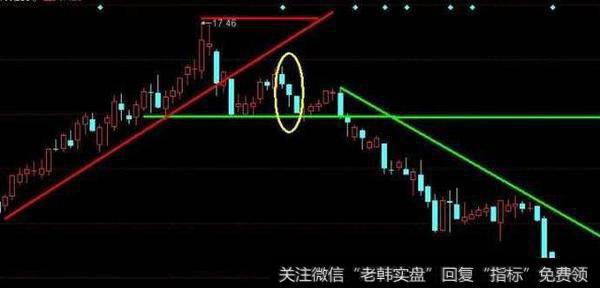 股价相对高位出现黑三兵组合