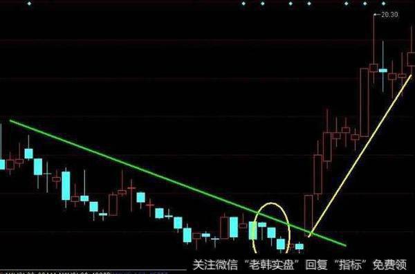 股价连续大幅下跌之后