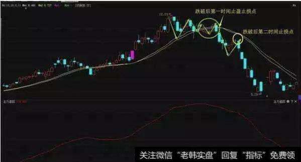 跌幅超过3%