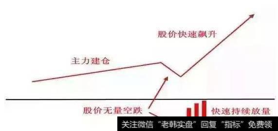 股价在长期低迷后已经有庄家开始介入