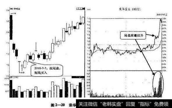 两点半后开始拉升