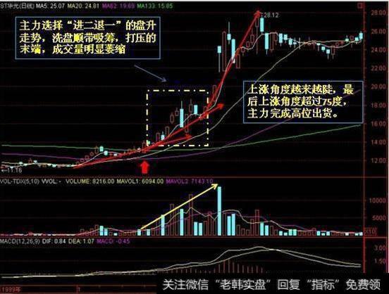 探秘强庄介入点