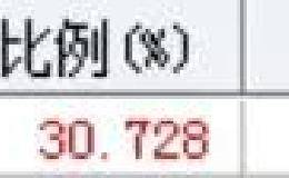 建新股份第二波拉升，不要用估值去看它，关注短线博弈状况就行了