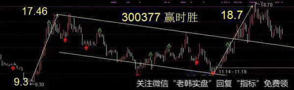 300377 赢时胜