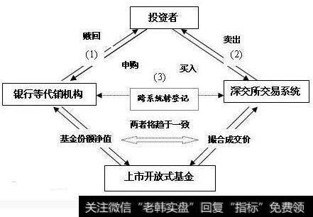 期现套利的基本模式