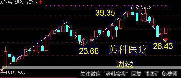 今飞凯达