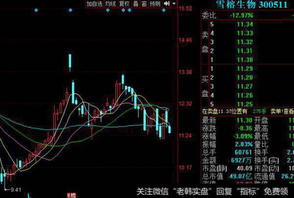 <a href='/t_30111/'>联创电子</a>(002036)：硅谷天堂PE基金拟清仓减持6.58%股份