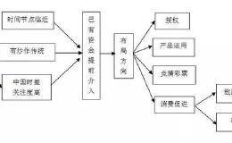 世界杯开战在即，世界杯概念股蠢蠢欲动，龙头将上演涨停帽子戏法