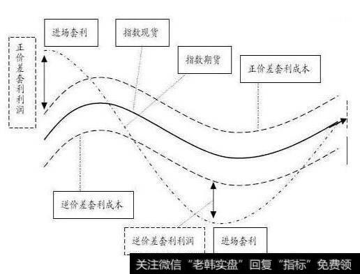 跨商品套利的基本模式