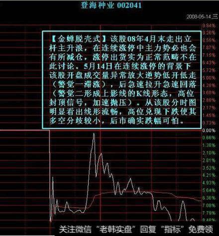 金蝉脱壳式。