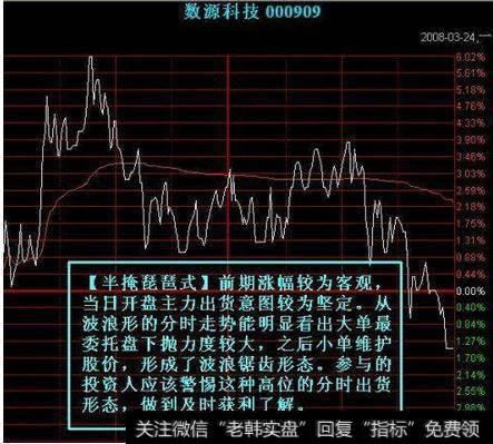 半掩琵琶式