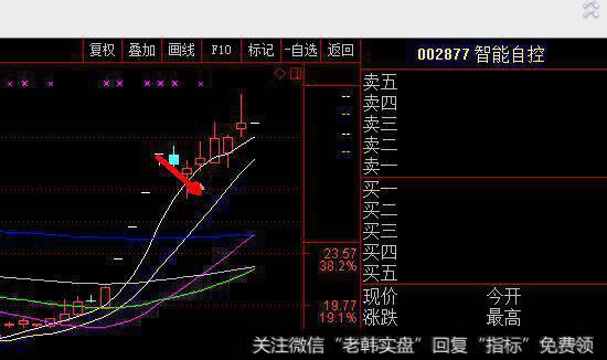 高送转来了怎么做