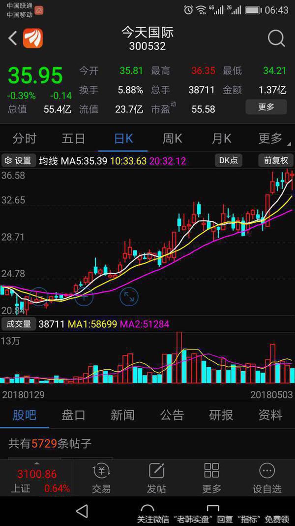 高送转，这两个即将除权股，你应该加自选 理由：看<a href='/gaosongzhuan/90421.html'>双一科技</a>走势