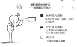 股权激励：实施效果评估方法要懂得